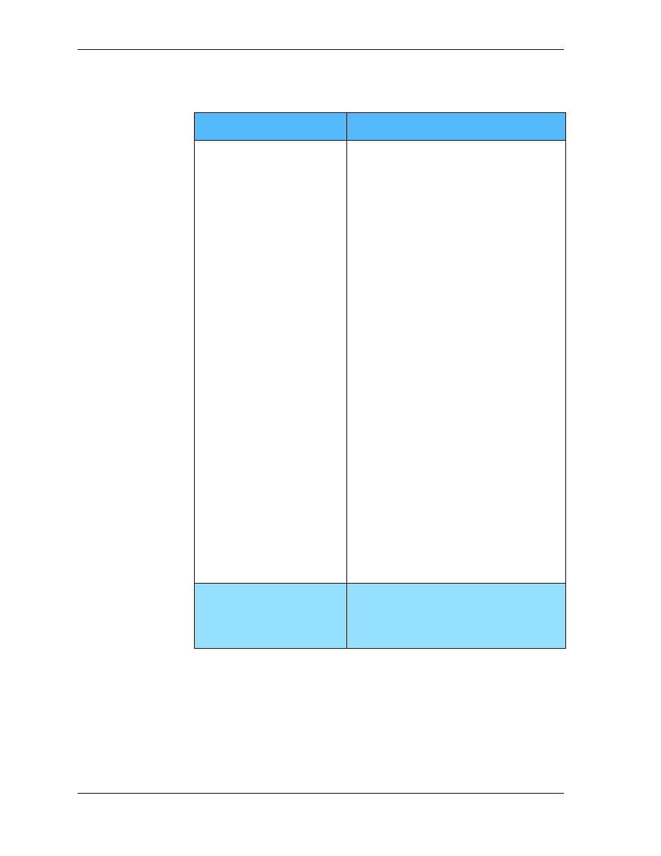 Other problems with syncing, Table a-4 | Sybase Desktop User Manual | Page 186 / 226