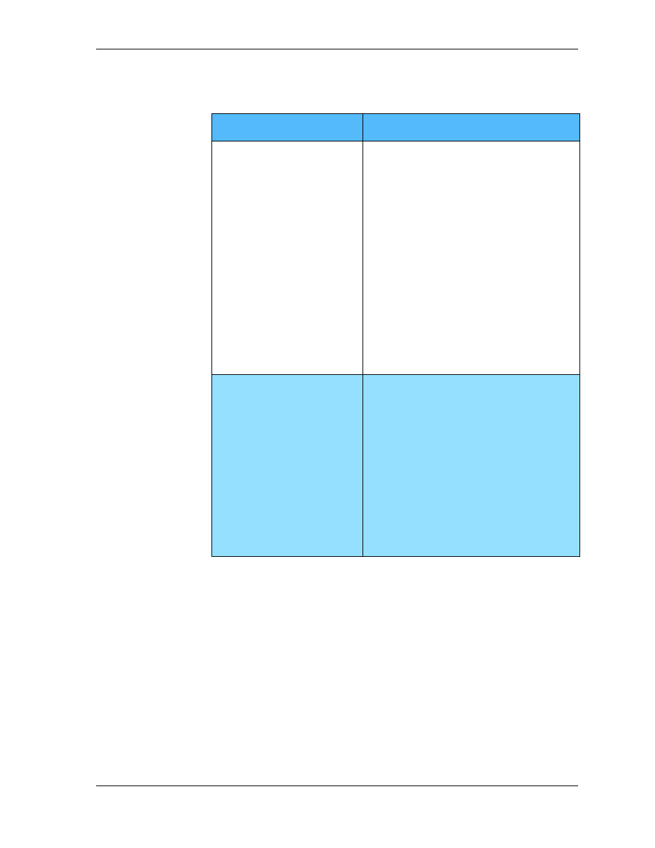 Table a-5, Problems accessing your configuration document | Sybase Desktop User Manual | Page 189 / 226