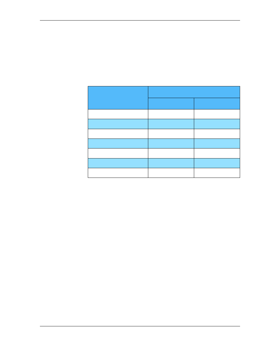 Syncing additional application databases or views, Table 5-1 | Sybase Desktop User Manual | Page 91 / 226