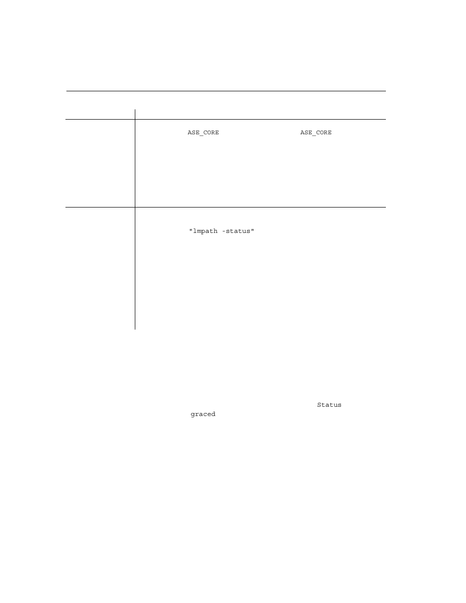 Sysam grace mode | Sybase ADAPTIVE 15.0.2 User Manual | Page 112 / 160