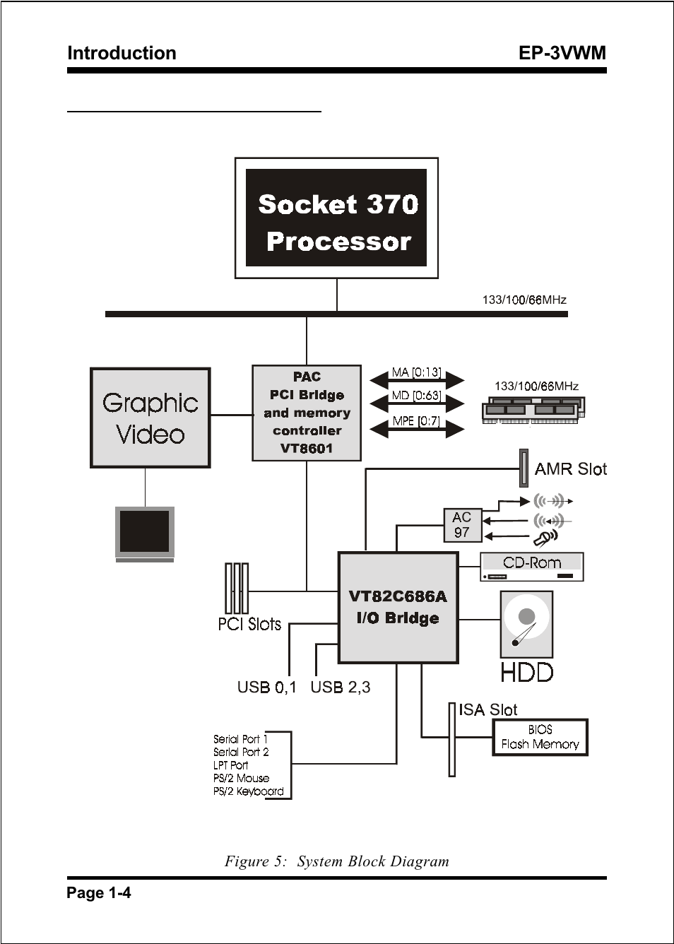 EPoX Computer EP-3VWM User Manual | Page 10 / 69