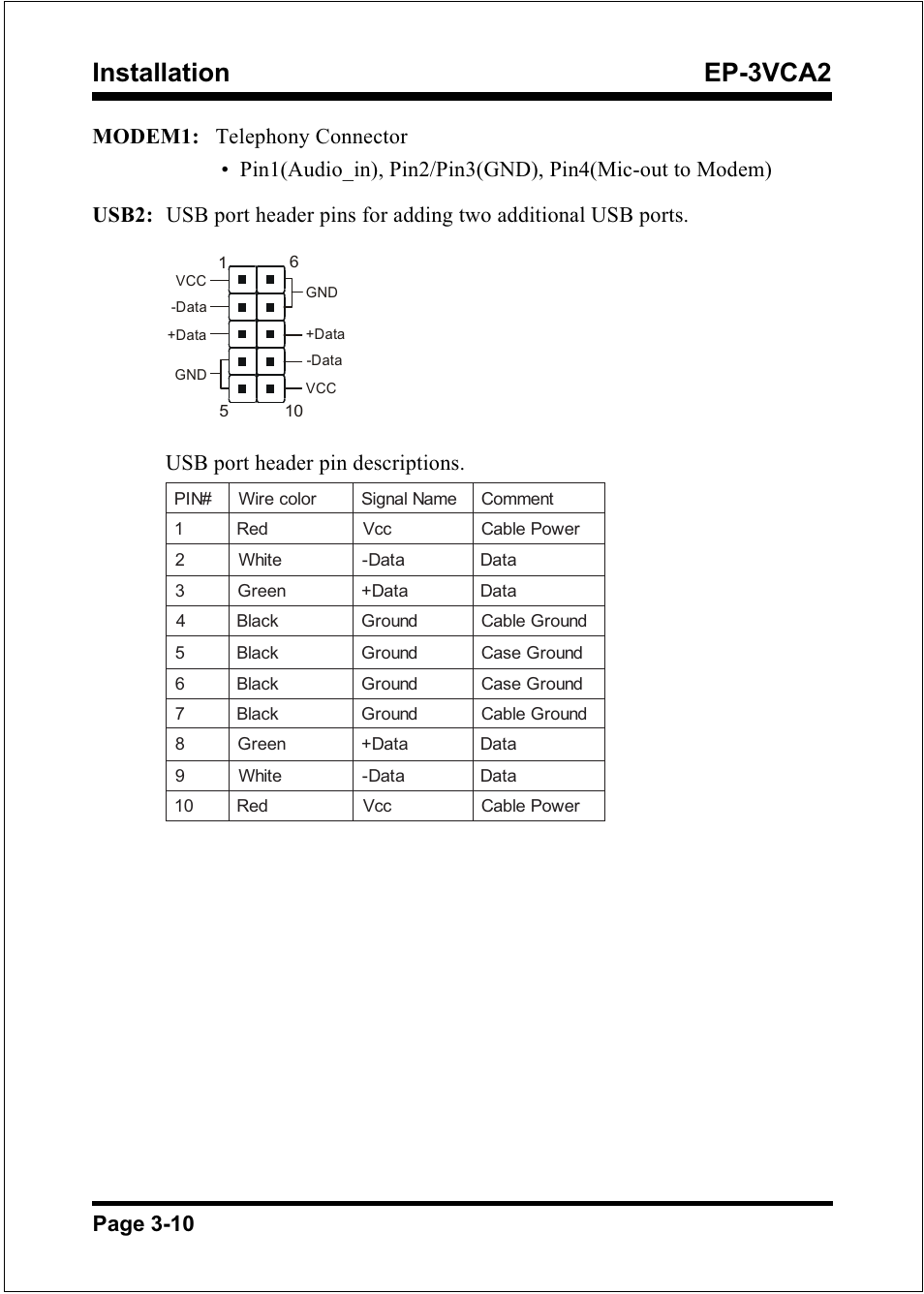 Installation ep-3vca2, Usb port header pin descriptions | EPoX Computer EP-3VCA2 User Manual | Page 22 / 71