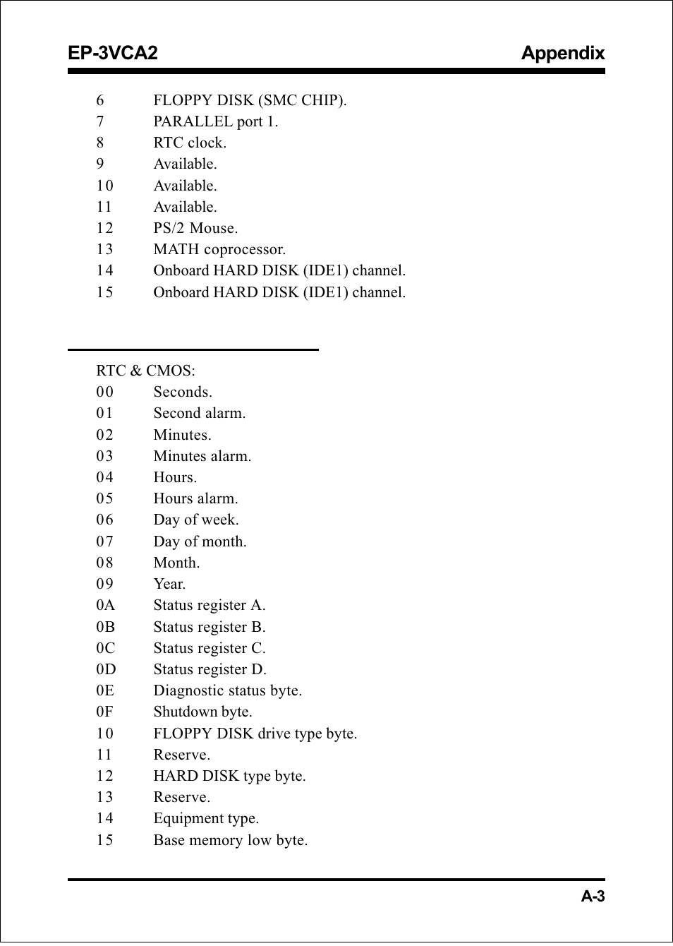 Appendix ep-3vca2, A-5 rtc & cmos ram map | EPoX Computer EP-3VCA2 User Manual | Page 55 / 71
