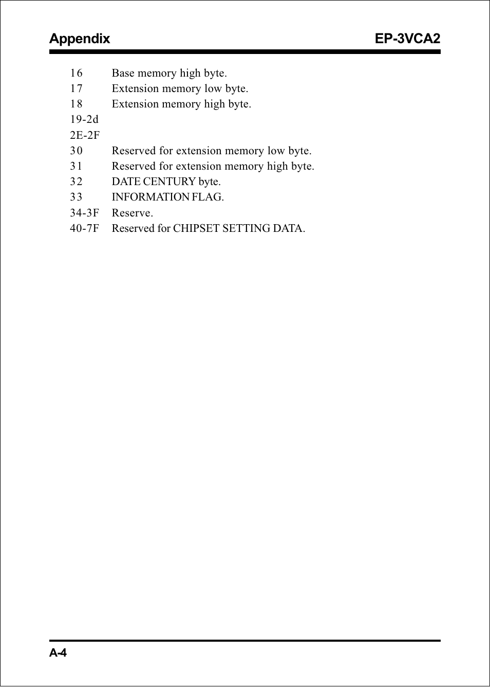 Appendix ep-3vca2 | EPoX Computer EP-3VCA2 User Manual | Page 56 / 71