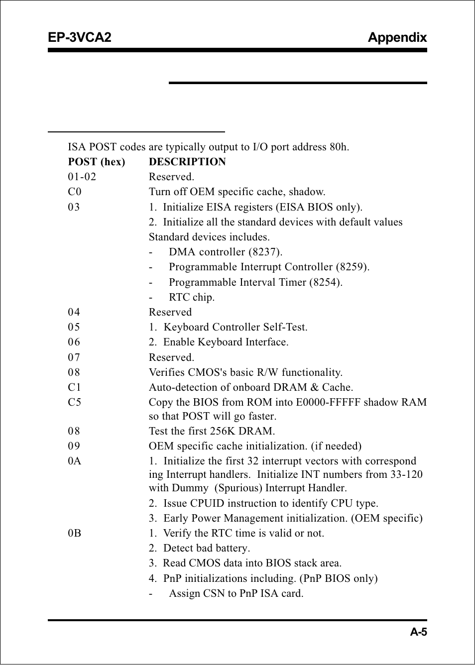Appendix b, Appendix ep-3vca2, B-1 post codes | EPoX Computer EP-3VCA2 User Manual | Page 57 / 71
