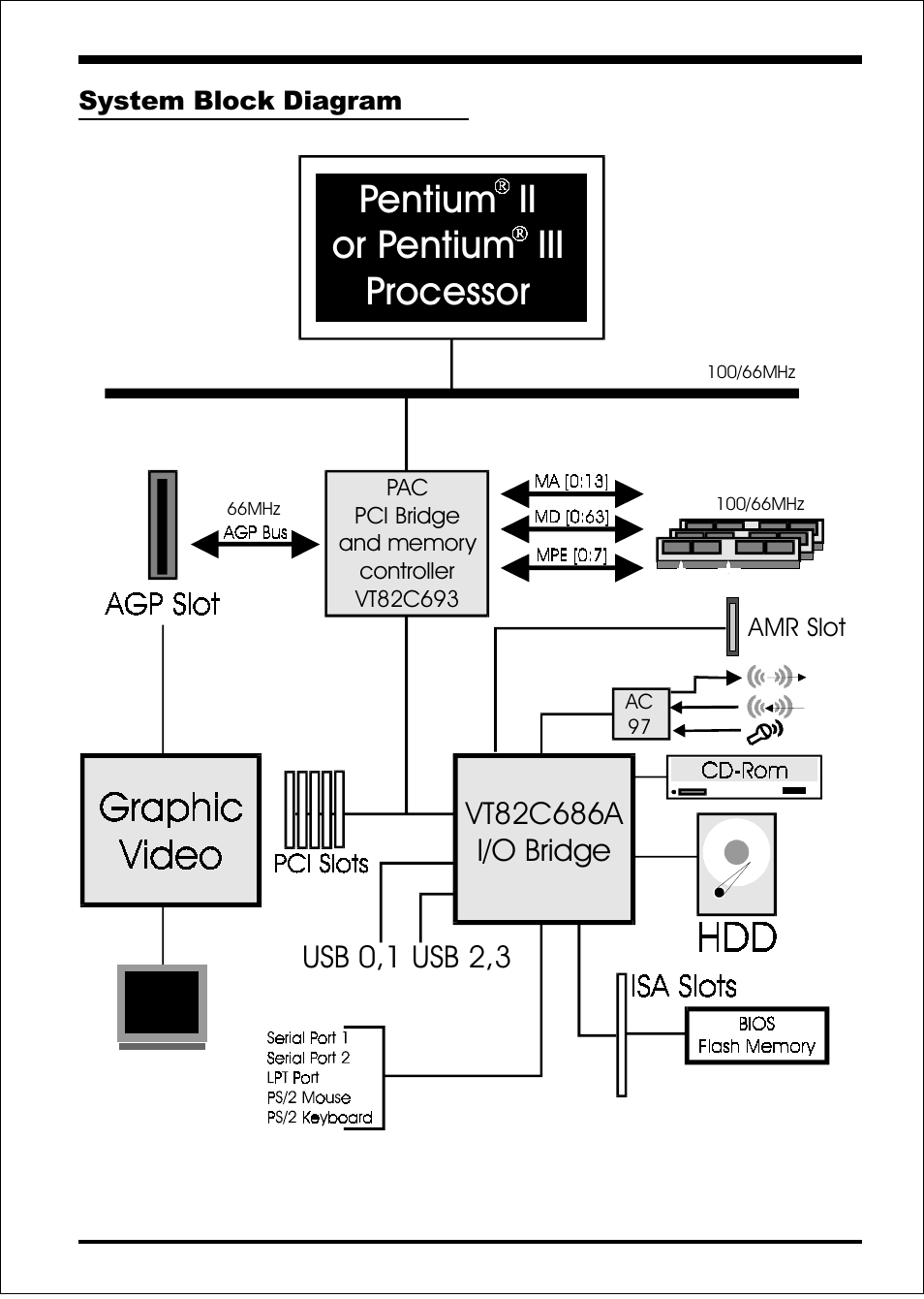 Pentium ii or processor pentium iii, Usb 0,1 usb 2,3 | EPoX Computer EP-6VBA User Manual | Page 13 / 69