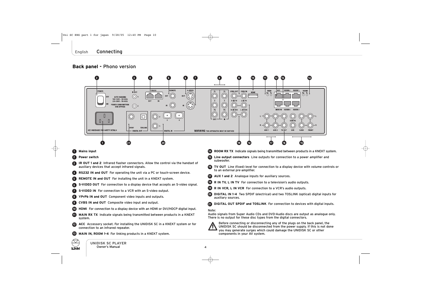 Connecting back panel - phono version | ENG Electric UNIDISK SC PLAYER User Manual | Page 10 / 42