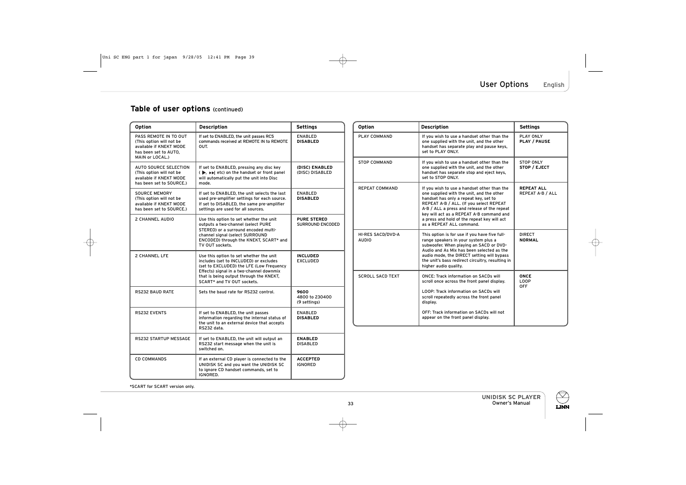 User options, Table of user options | ENG Electric UNIDISK SC PLAYER User Manual | Page 39 / 42