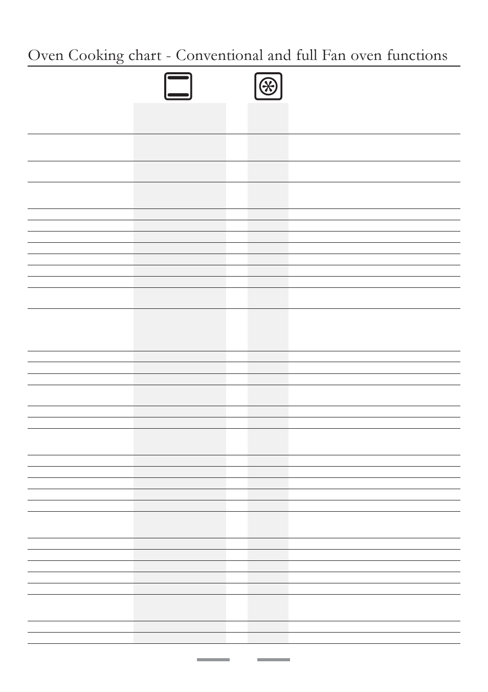 Oven cooking chart | ELAN Home Systems U102110-07 User Manual | Page 17 / 40