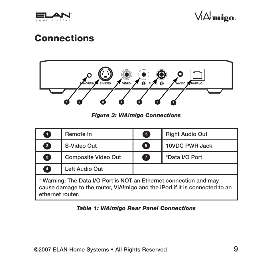 Connections, 2007 elan home systems • all rights reserved, Table 1: via!migo rear panel connections | ELAN Home Systems iPod Integration Dock VIA!migo User Manual | Page 11 / 44