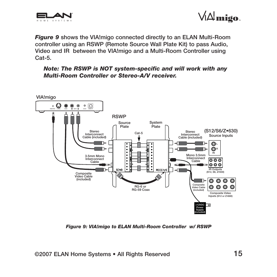 2007 elan home systems • all rights reserved, Rswp via!migo | ELAN Home Systems iPod Integration Dock VIA!migo User Manual | Page 17 / 44