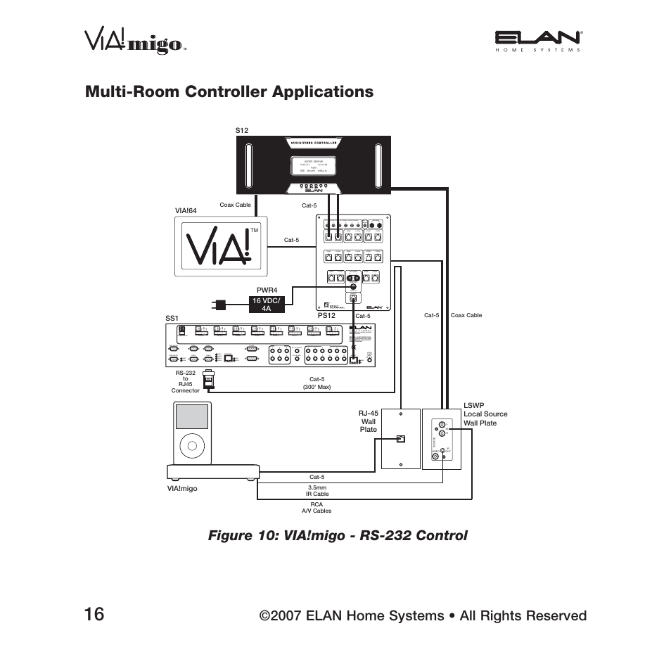 Multi-room controller applications, 2007 elan home systems • all rights reserved | ELAN Home Systems iPod Integration Dock VIA!migo User Manual | Page 18 / 44