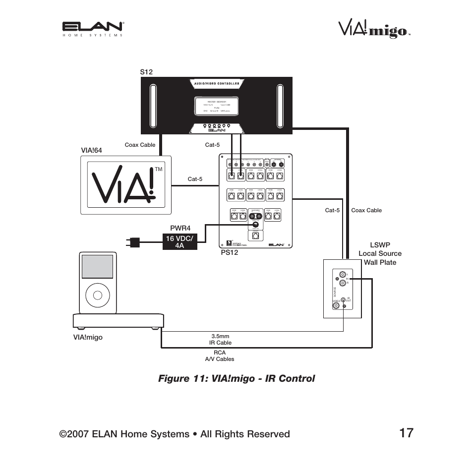 2007 elan home systems • all rights reserved, Figure 11: via!migo - ir control, Lswp local source wall plate via!migo | Ps12 s12, Via!64, 16 vdc/ 4a pwr4, Cat-5, Cat-5 rca a/v cables 3.5mm ir cable, Tm coax cable, Coax cable | ELAN Home Systems iPod Integration Dock VIA!migo User Manual | Page 19 / 44