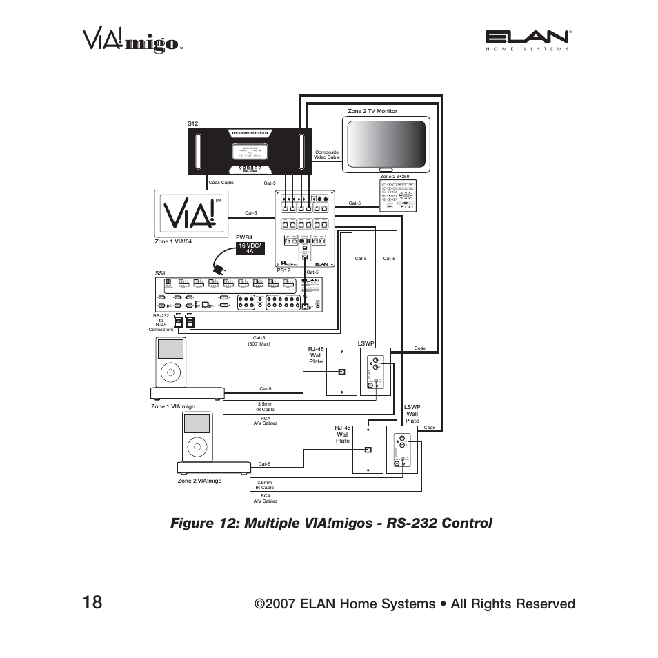 2007 elan home systems • all rights reserved | ELAN Home Systems iPod Integration Dock VIA!migo User Manual | Page 20 / 44