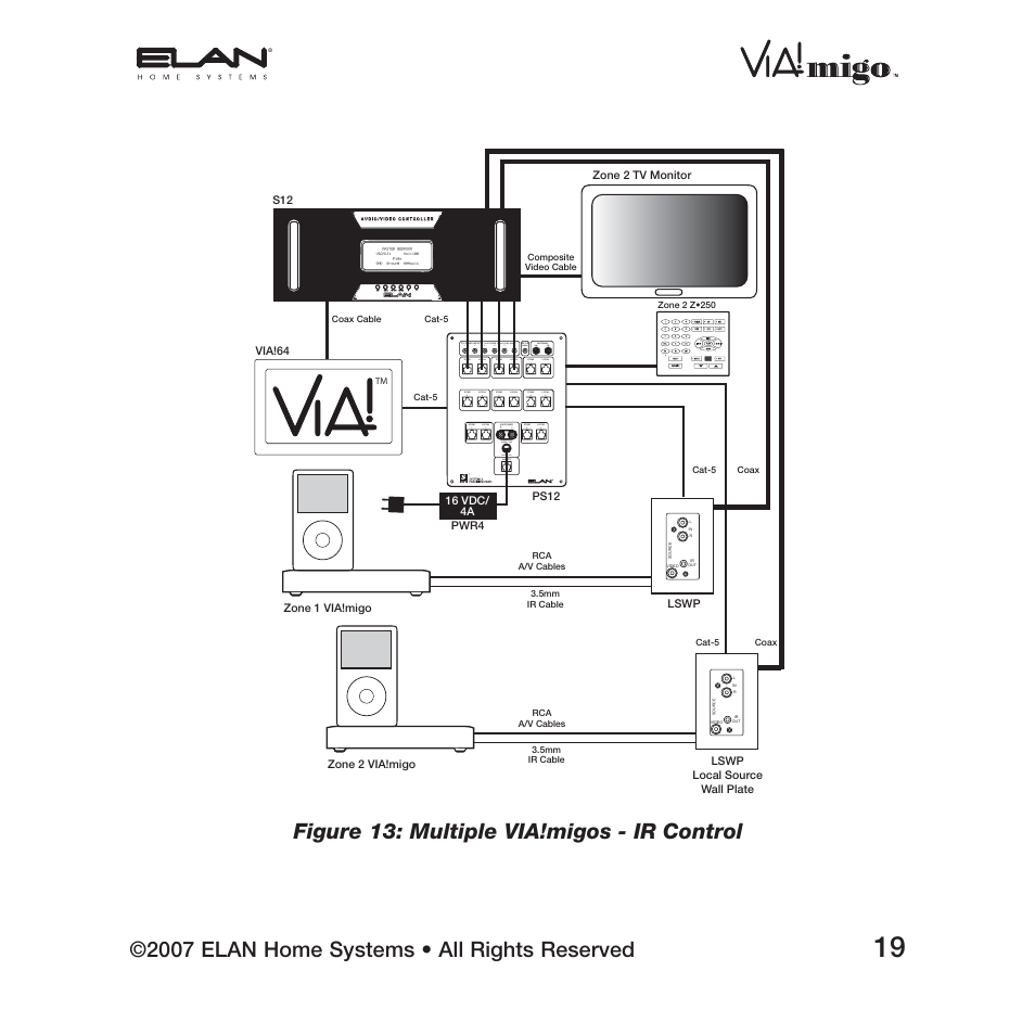 2007 elan home systems • all rights reserved, Figure 13: multiple via!migos - ir control | ELAN Home Systems iPod Integration Dock VIA!migo User Manual | Page 21 / 44