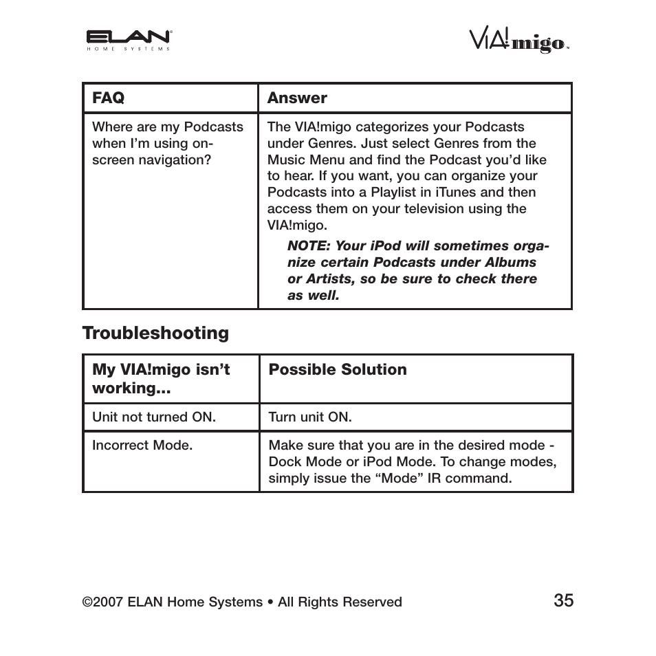 Troubleshooting | ELAN Home Systems iPod Integration Dock VIA!migo User Manual | Page 37 / 44