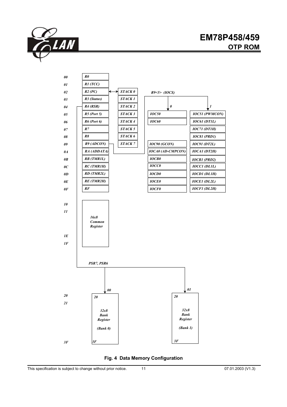 Otp rom | ELAN Home Systems EM78P458 User Manual | Page 11 / 60
