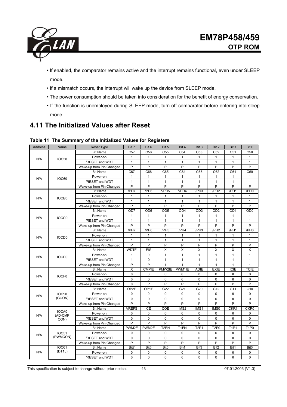 Otp rom, 11 the initialized values after reset | ELAN Home Systems EM78P458 User Manual | Page 43 / 60
