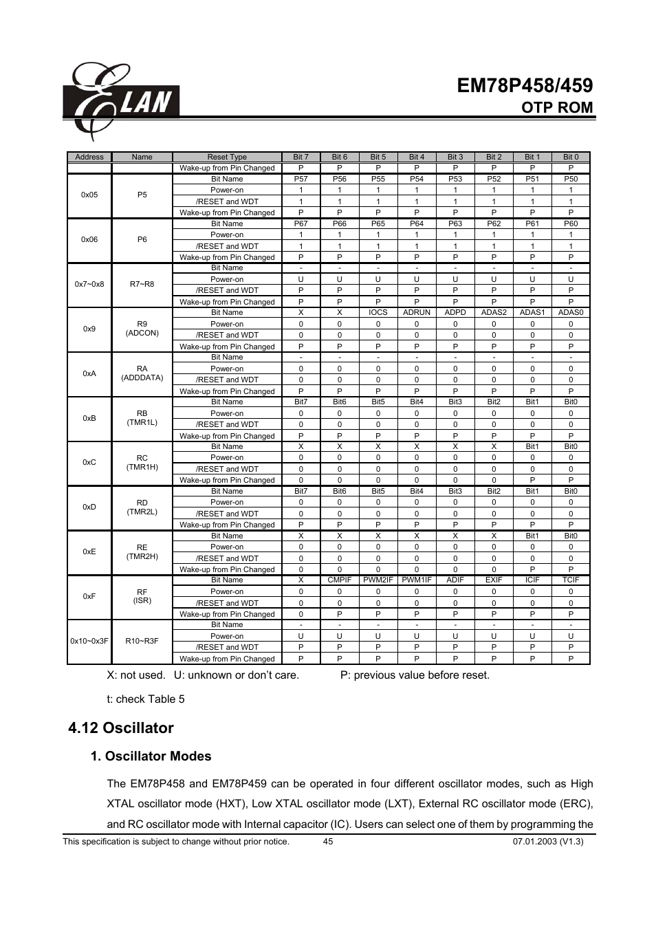 Otp rom, 12 oscillator, Oscillator modes | ELAN Home Systems EM78P458 User Manual | Page 45 / 60