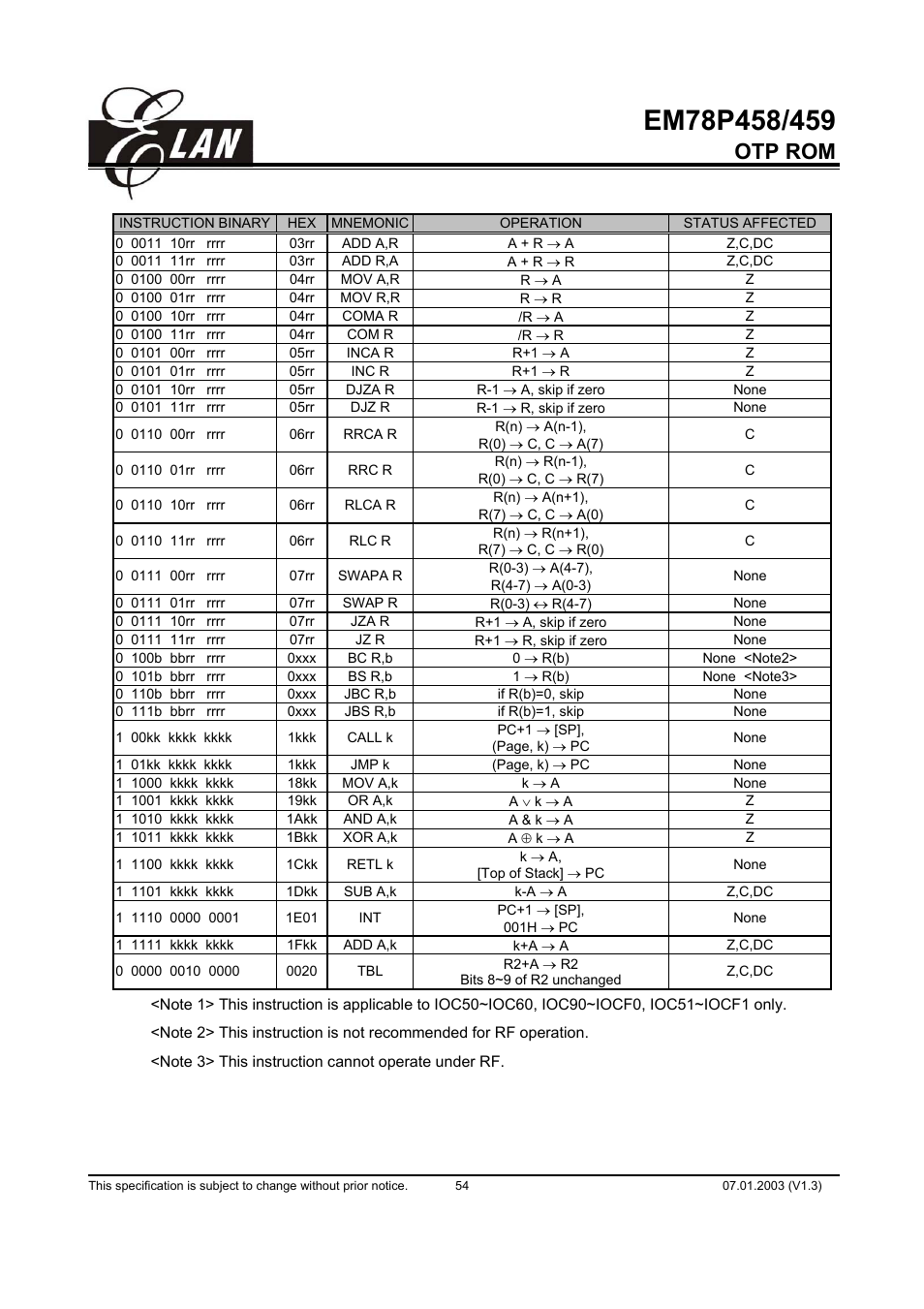 Otp rom | ELAN Home Systems EM78P458 User Manual | Page 54 / 60