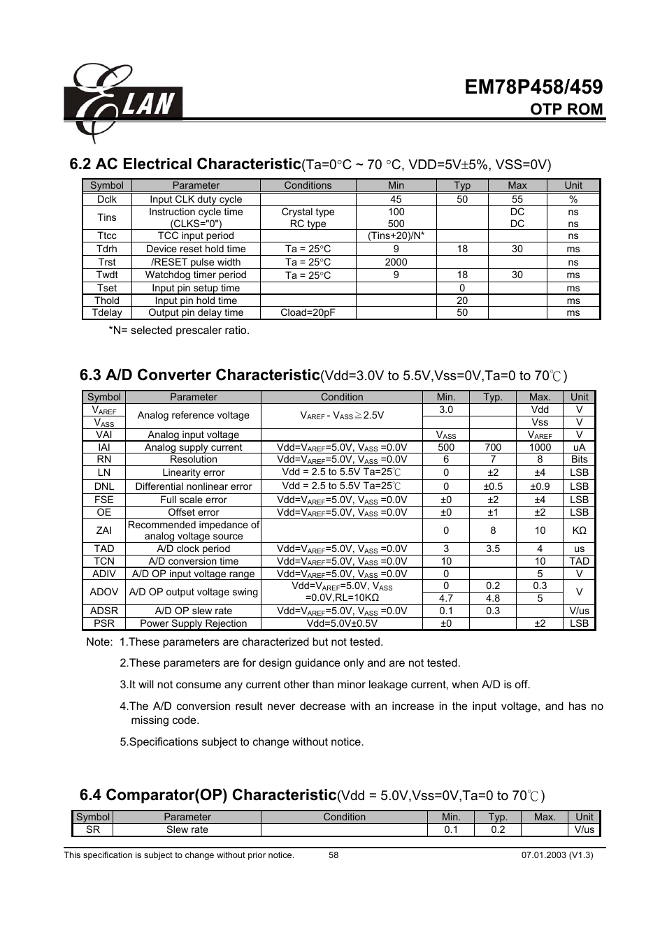 Otp rom 6.2 ac electrical characteristic, 3 a/d converter characteristic, 4 comparator(op) characteristic | ELAN Home Systems EM78P458 User Manual | Page 58 / 60