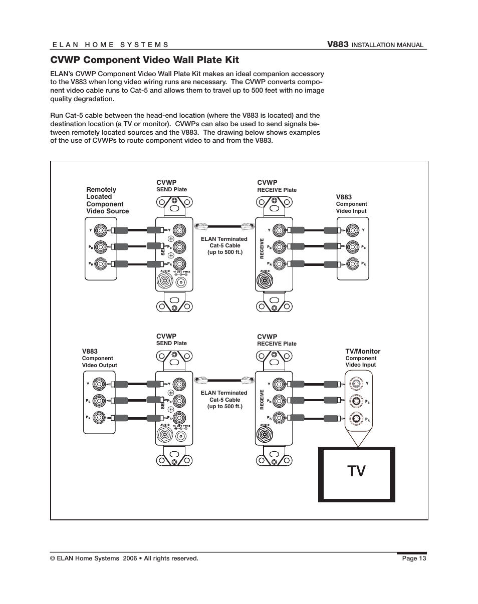 Cvwp component video wall plate kit, V883 | ELAN Home Systems V883 User Manual | Page 15 / 32