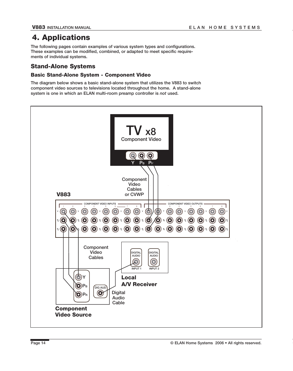 Applications, Stand-alone systems, Component video source | Local a/v receiver, V883, Basic stand-alone system - component video, Component video, Digital audio cable, Installation manual | ELAN Home Systems V883 User Manual | Page 16 / 32