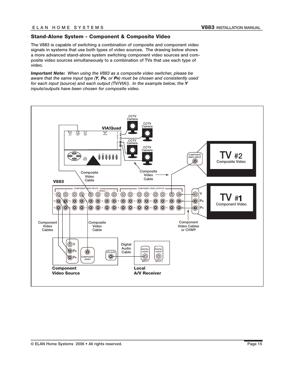 V883, Stand-alone system - component & composite video, Or p | Component video source, Local a/v receiver, Via!quad, Installation manual, Composite video, Component video, Digital audio cable | ELAN Home Systems V883 User Manual | Page 17 / 32