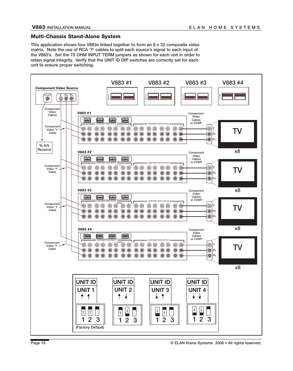 Unit 1 unit id, Unit 2 unit id, Unit 3 unit id | Unit 4 unit id, V883, Multi-chassis stand-alone system, Installation manual, Factory default) | ELAN Home Systems V883 User Manual | Page 18 / 32