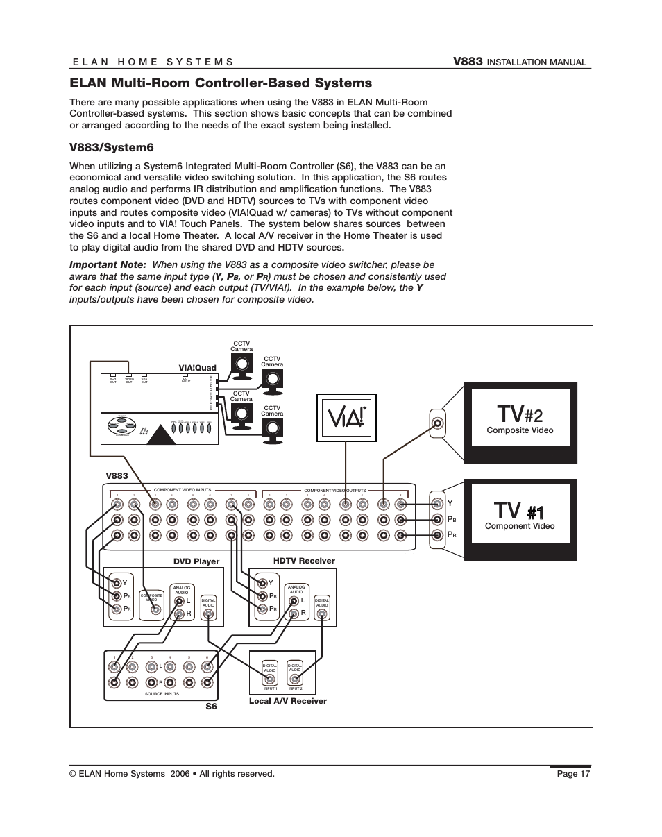 Elan multi-room controller-based systems, V883, V883/system6 | Or p, Installation manual, V883 s6, Composite video, Component video | ELAN Home Systems V883 User Manual | Page 19 / 32