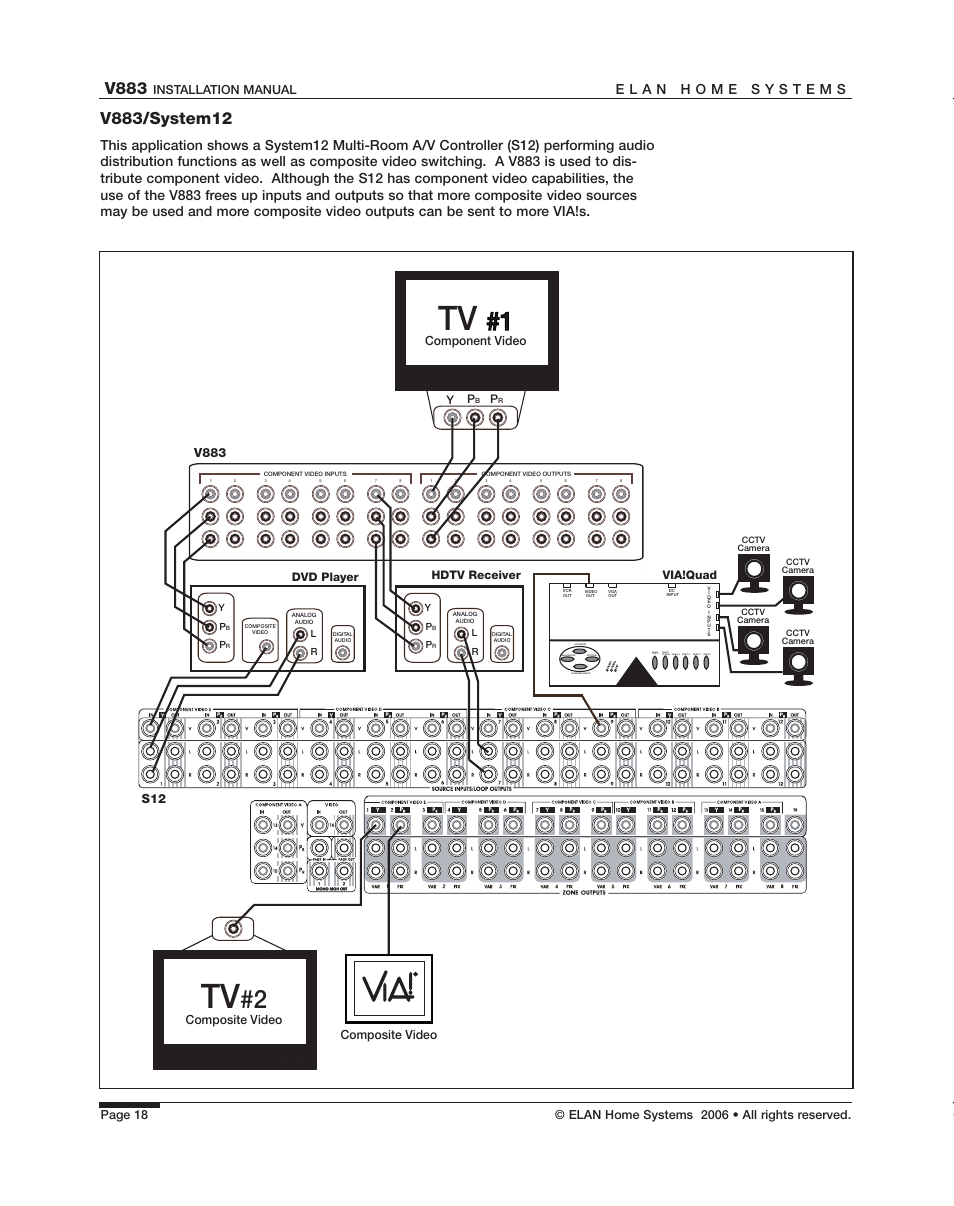 V883, Installation manual, Composite video | Component video, Dvd player, Hdtv receiver, Via!quad | ELAN Home Systems V883 User Manual | Page 20 / 32