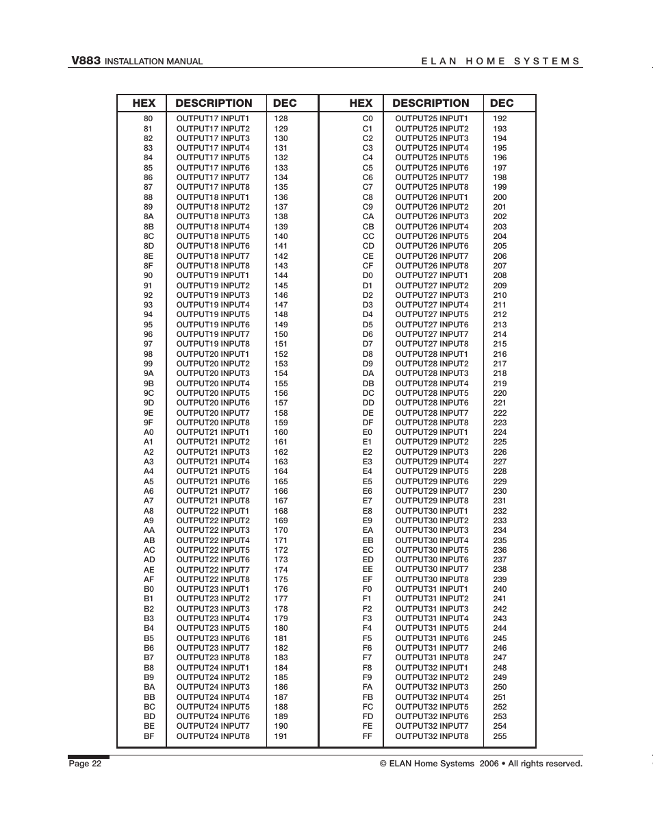 V883, Hex description dec | ELAN Home Systems V883 User Manual | Page 24 / 32