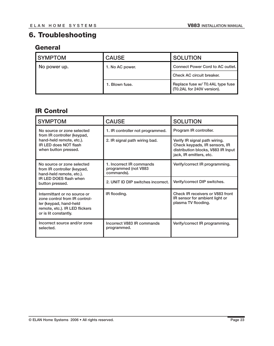 Troubleshooting, General, Ir control | Symptom cause solution | ELAN Home Systems V883 User Manual | Page 25 / 32