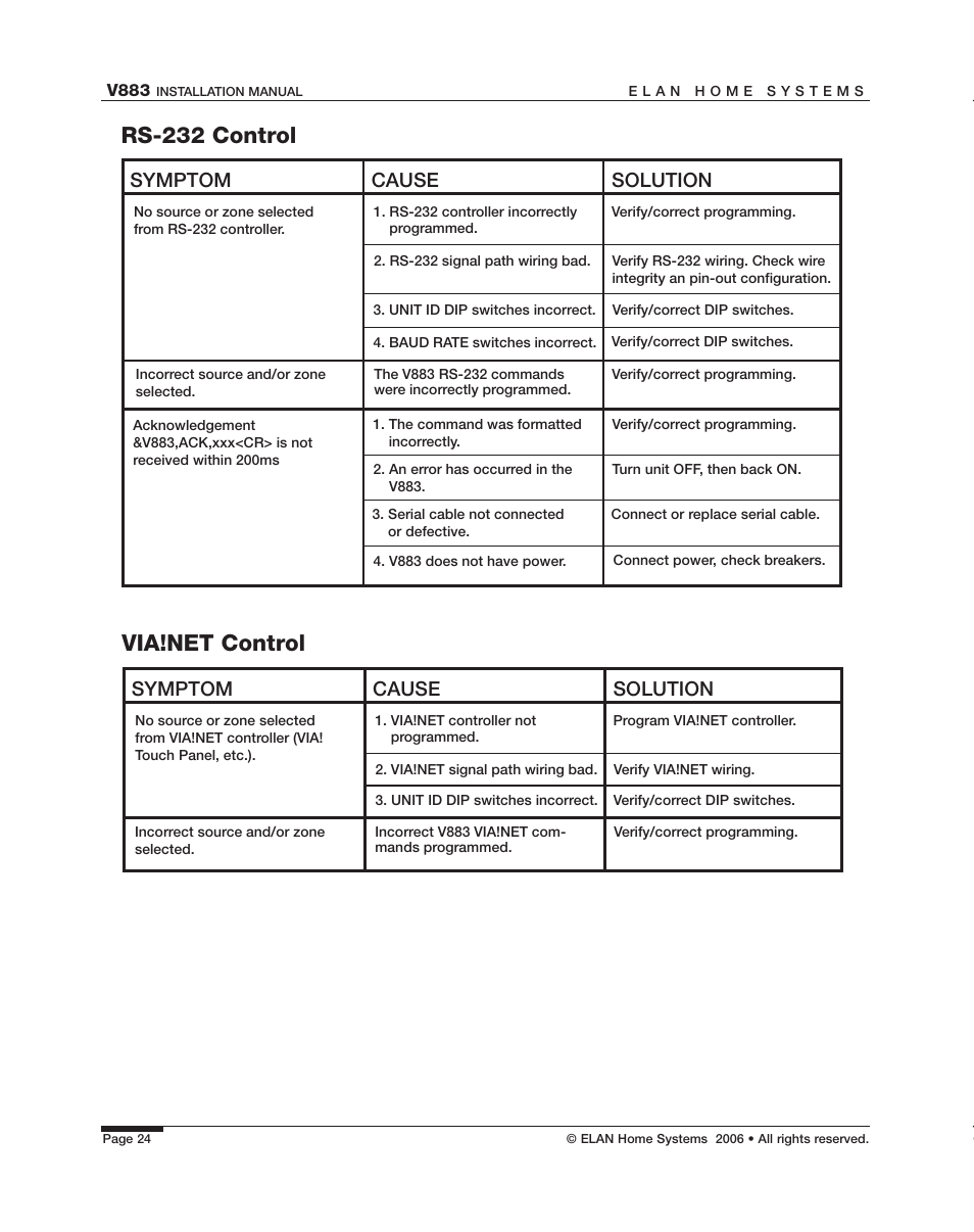 Rs-232 control, Via!net control, Symptom cause solution | ELAN Home Systems V883 User Manual | Page 26 / 32