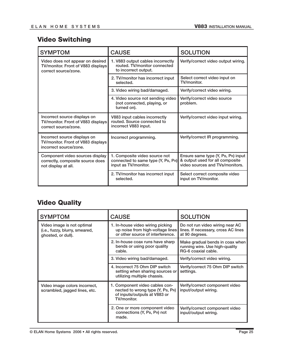 Video quality, Video switching, Symptom cause solution | ELAN Home Systems V883 User Manual | Page 27 / 32