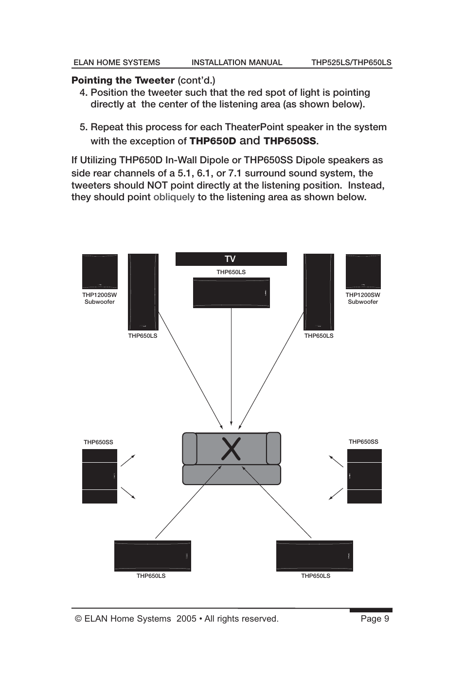 ELAN Home Systems THP650LS User Manual | Page 11 / 28