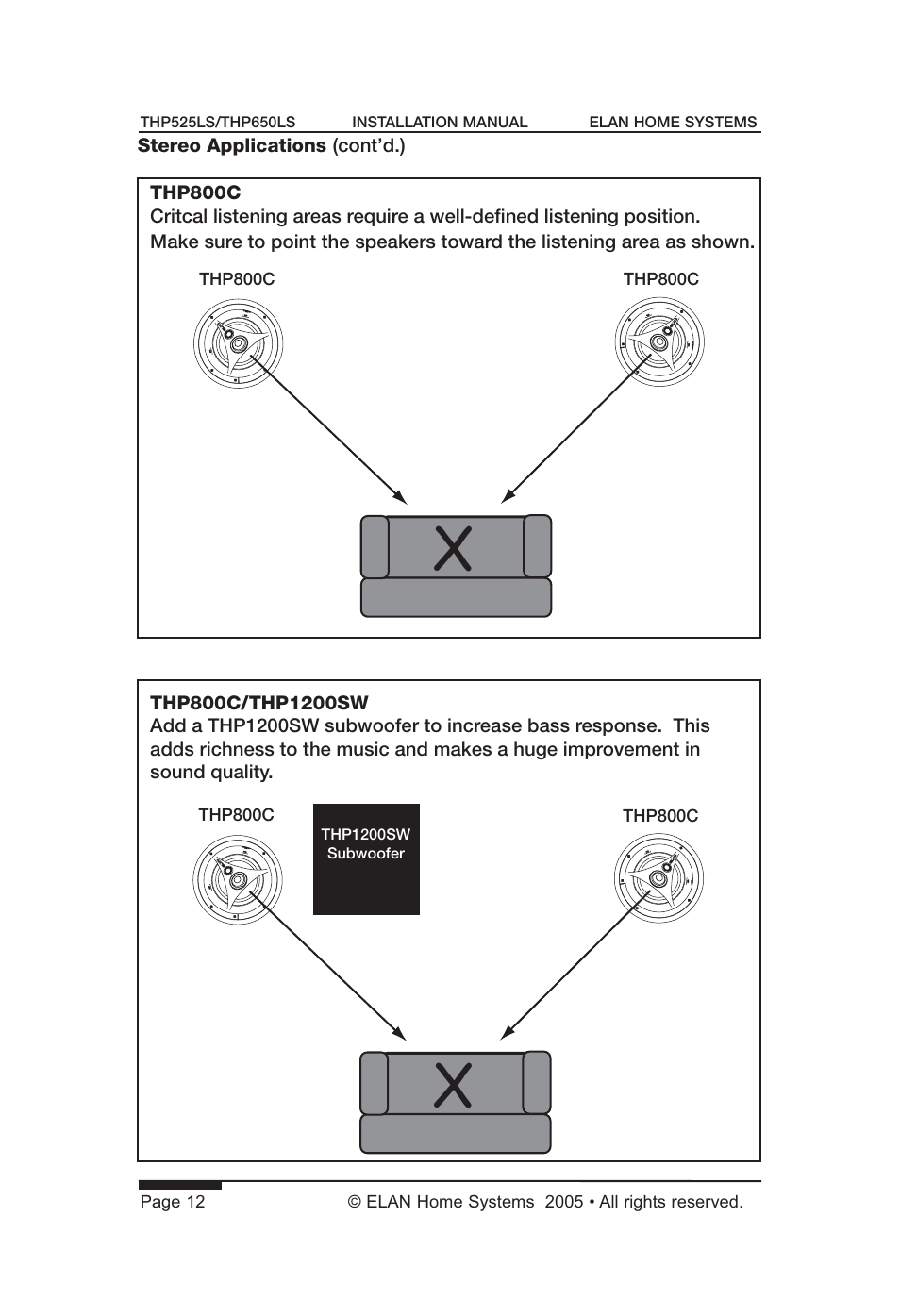 ELAN Home Systems THP650LS User Manual | Page 14 / 28