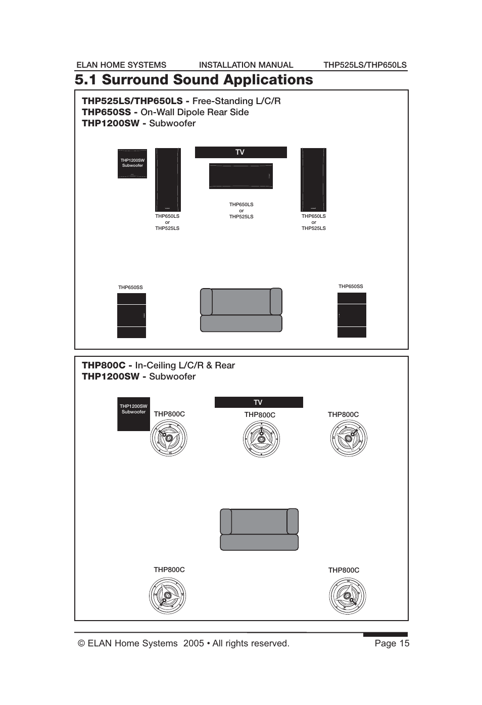 1 surround sound applications | ELAN Home Systems THP650LS User Manual | Page 17 / 28