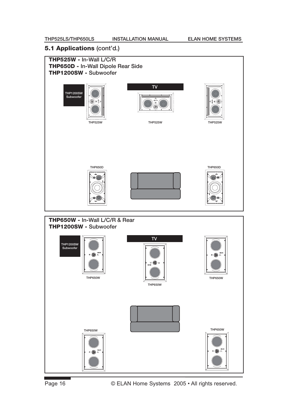 1 applications (cont’d.) | ELAN Home Systems THP650LS User Manual | Page 18 / 28