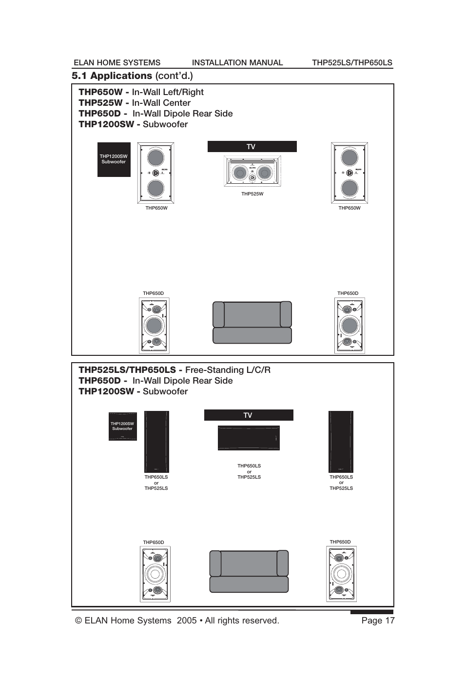 1 applications (cont’d.) | ELAN Home Systems THP650LS User Manual | Page 19 / 28