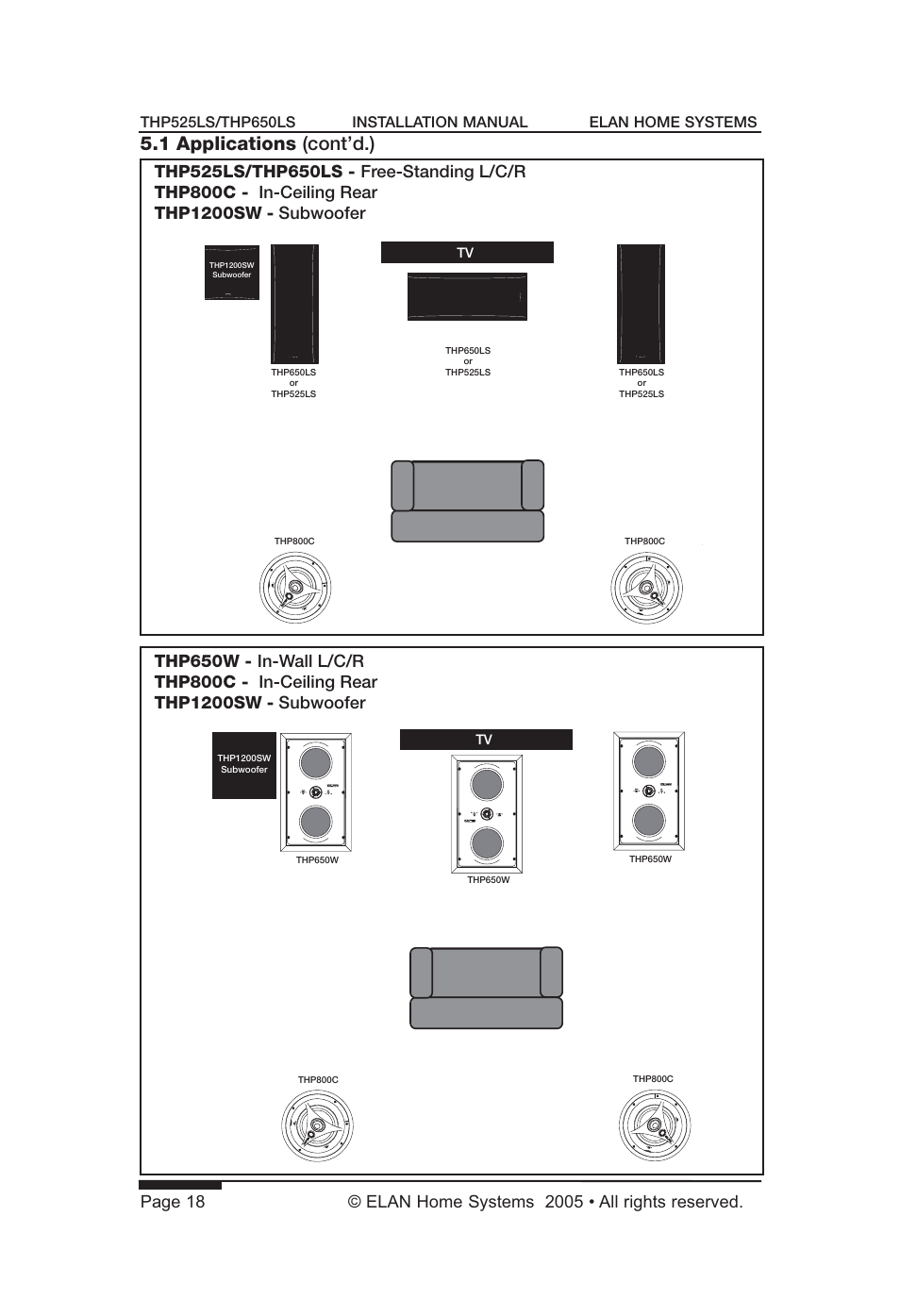 1 applications (cont’d.) | ELAN Home Systems THP650LS User Manual | Page 20 / 28