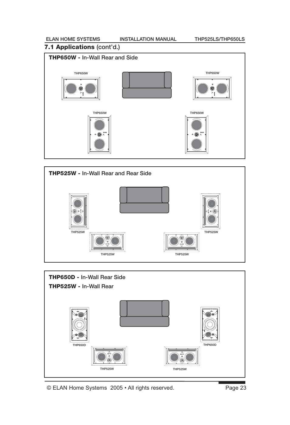 1 applications (cont’d.) | ELAN Home Systems THP650LS User Manual | Page 25 / 28