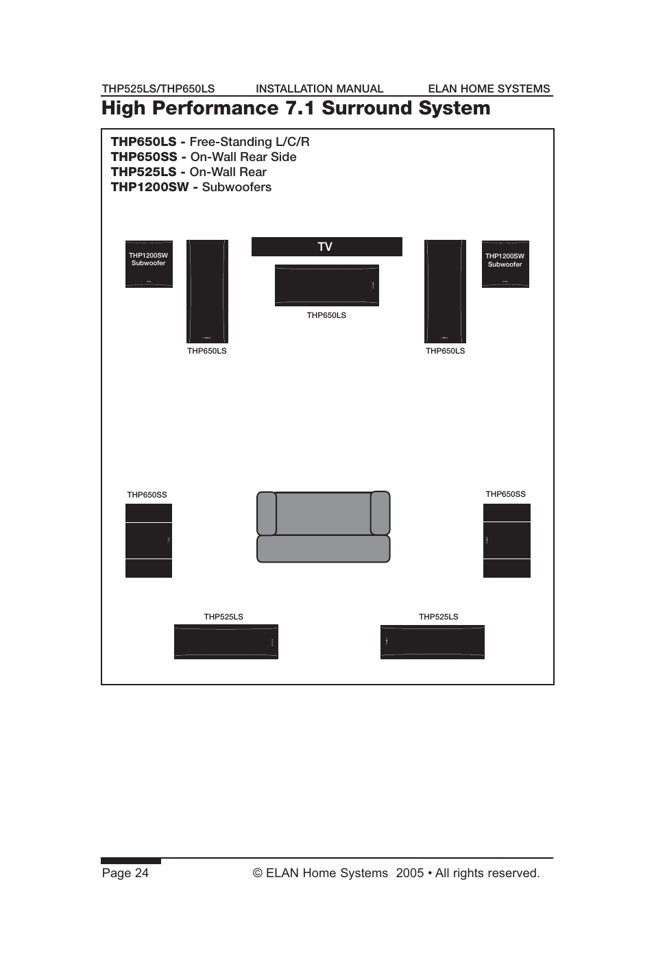 High performance 7.1 surround system | ELAN Home Systems THP650LS User Manual | Page 26 / 28
