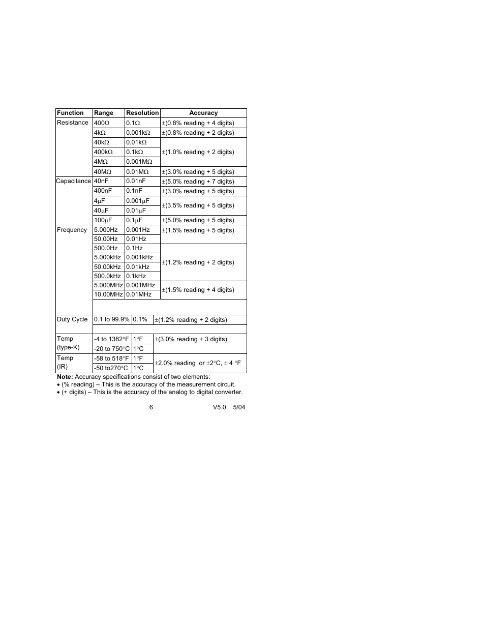 Extech Instruments 470 User Manual | Page 6 / 21