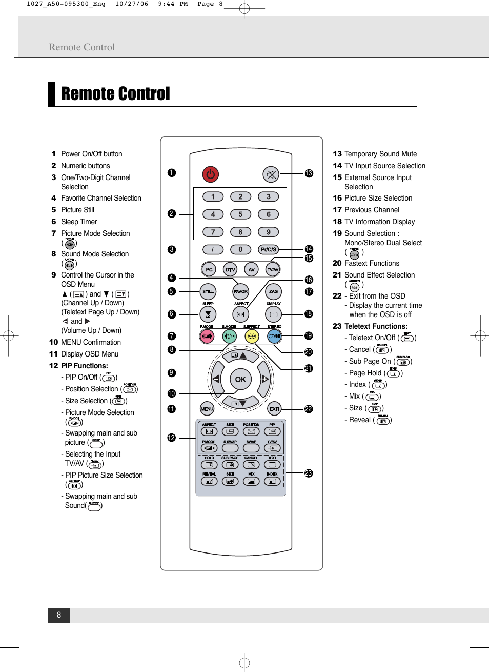 Remote control | Energy Speaker Systems LTV46DA User Manual | Page 10 / 48