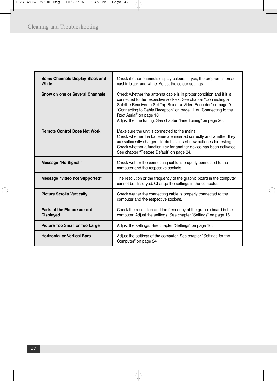 Cleaning and troubleshooting | Energy Speaker Systems LTV46DA User Manual | Page 44 / 48