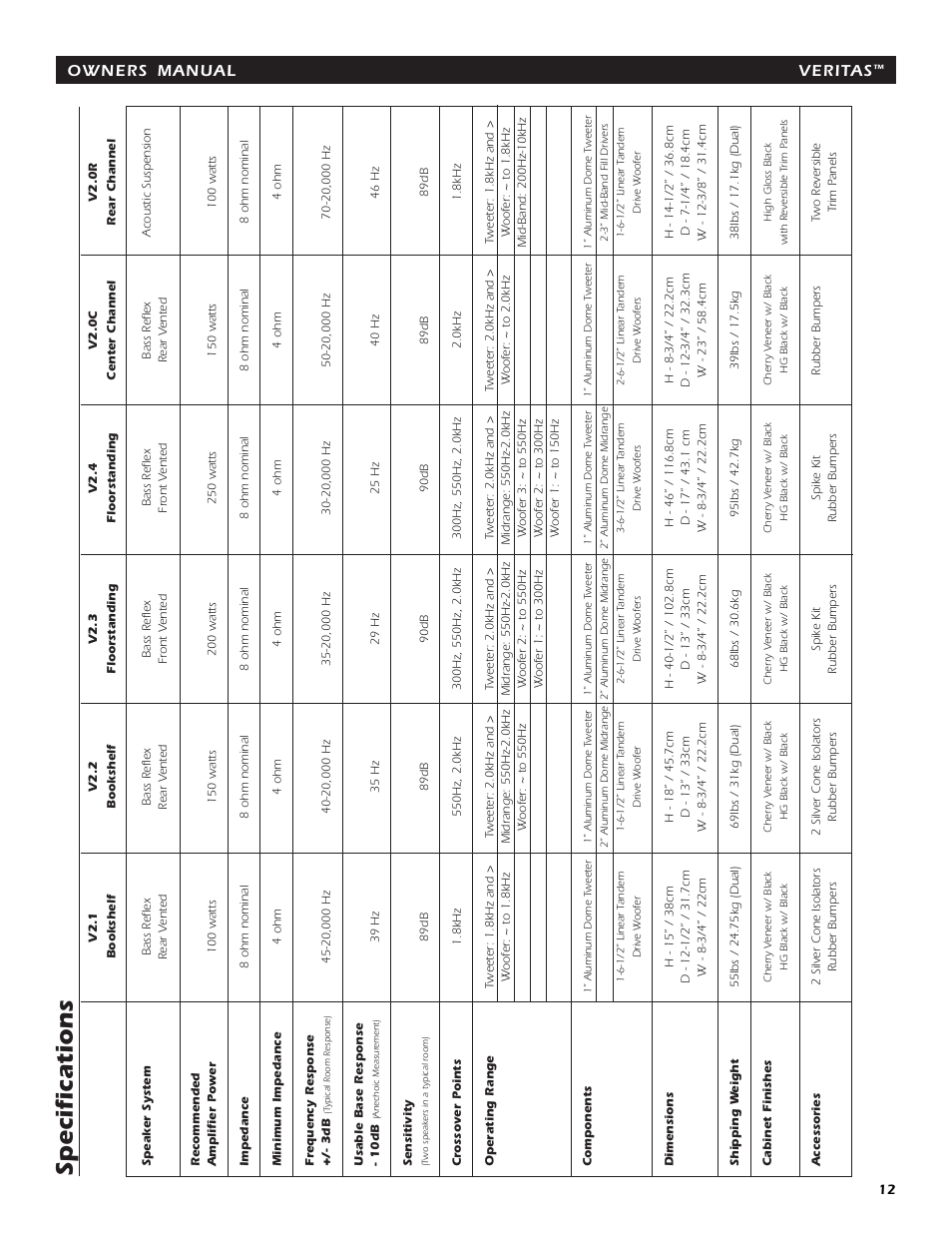 Specifications, Owners manual veritas | Energy Speaker Systems 7AI User Manual | Page 11 / 69