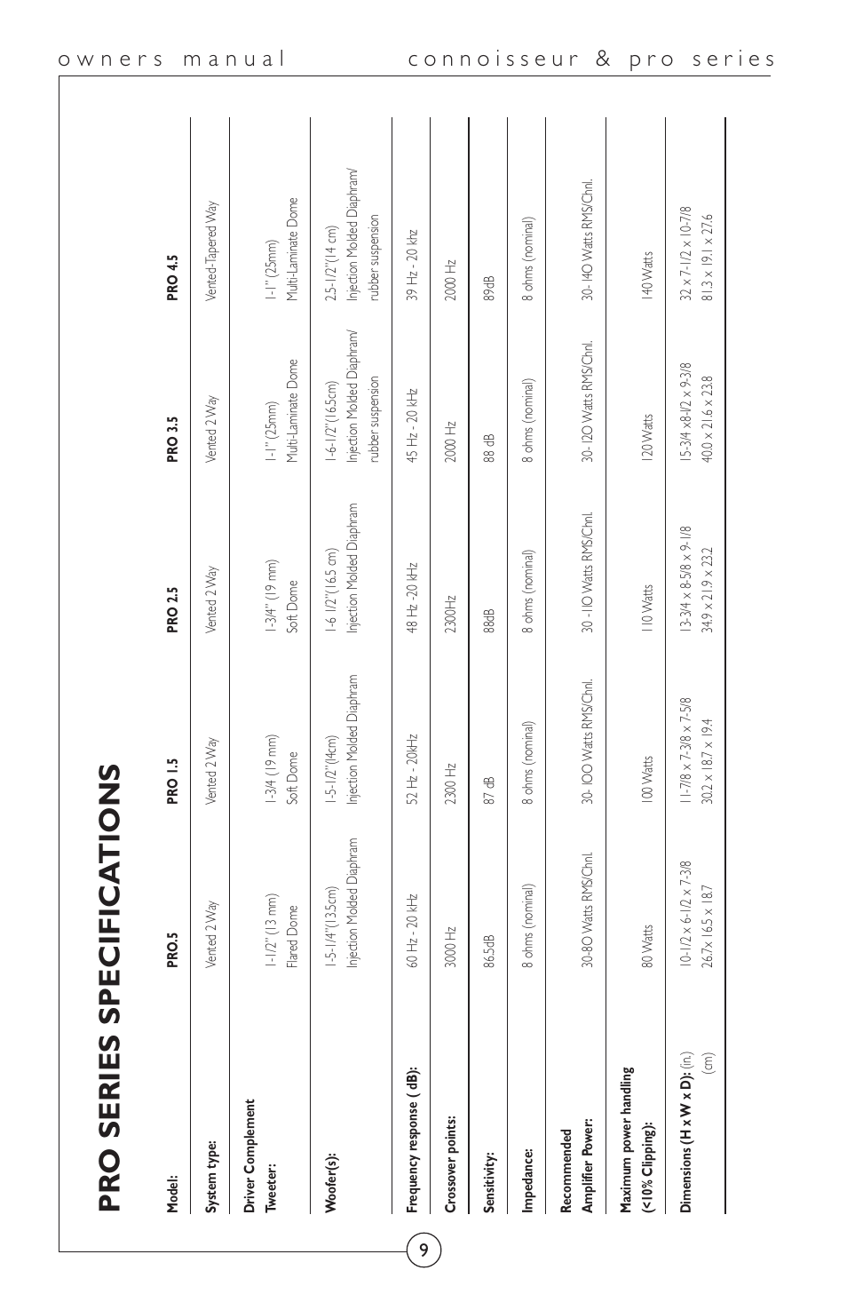 Pr o series specifica tions | Energy Speaker Systems Connoisseur Series User Manual | Page 10 / 12