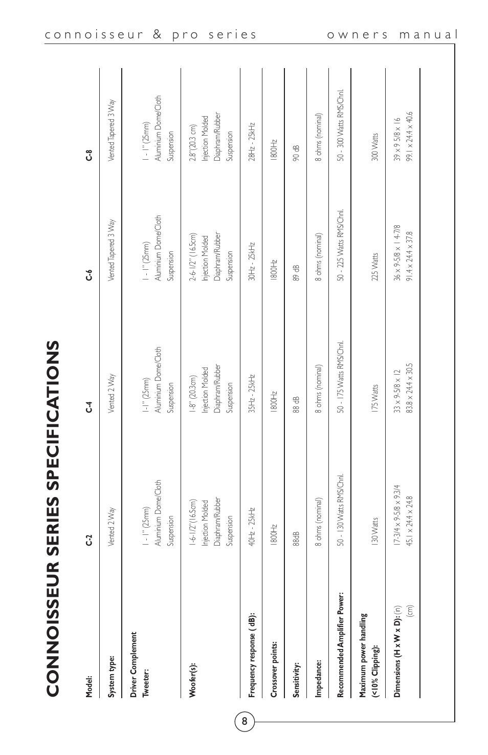Connoisseur series specifica tions | Energy Speaker Systems Connoisseur Series User Manual | Page 9 / 12