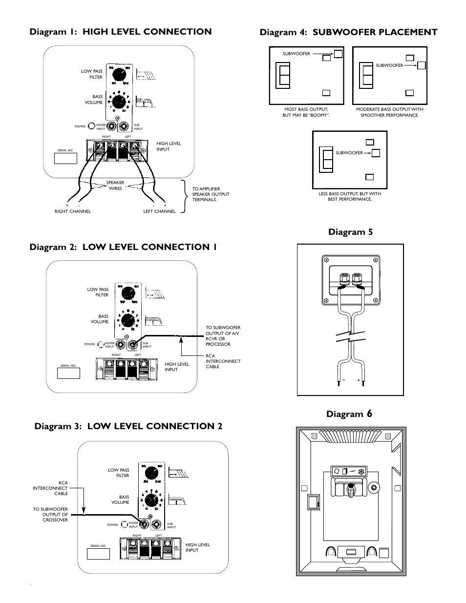 Diagram 1: high level connection, Diagram 2: low level connection 1, Diagram 3: low level connection 2 | Diagram 4: subwoofer placement, Diagram, Diagram 5 | Energy Speaker Systems Energy RC-Micro TAKE 5+1 User Manual | Page 20 / 22
